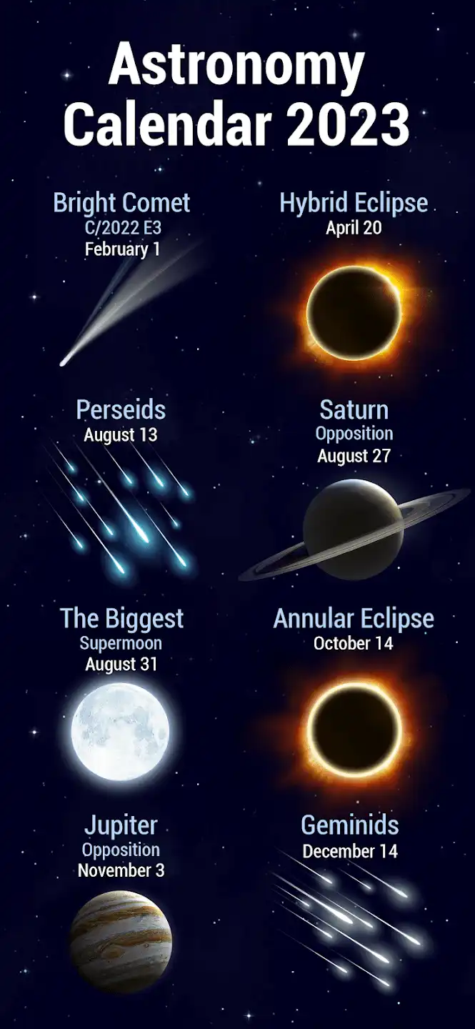 About the Star Walk 2 Mod Apk